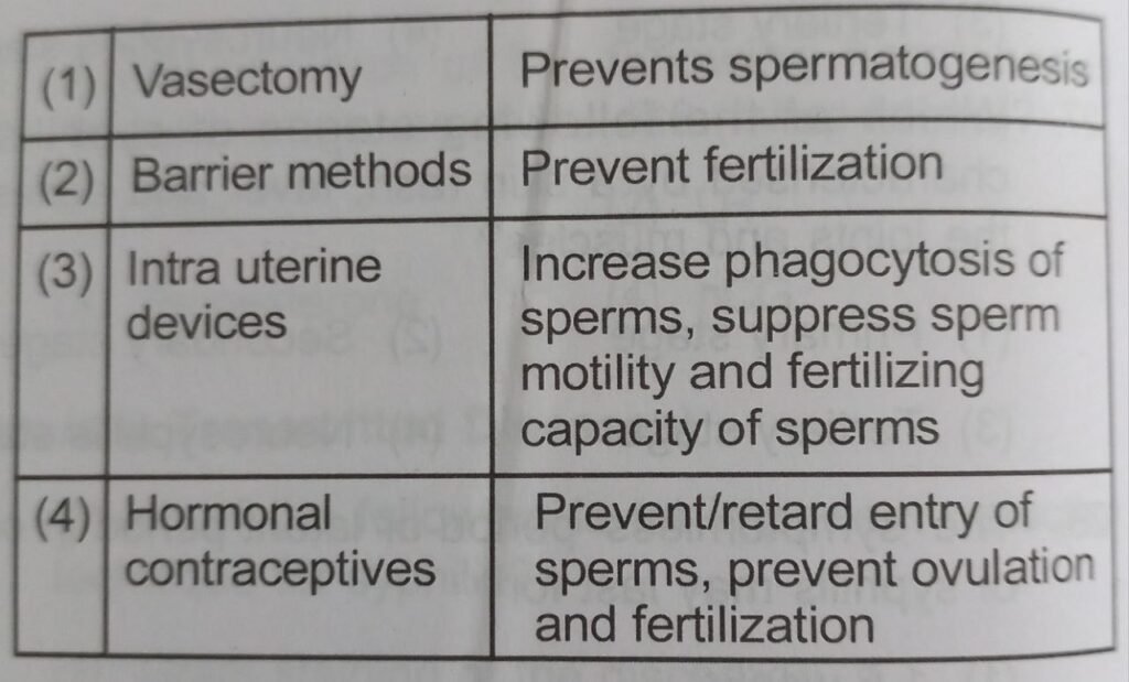 reproductive health neet questions